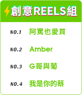 創意REELS組前五名