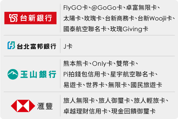 昇恆昌免稅購物網刷指定信用卡送$400購物金