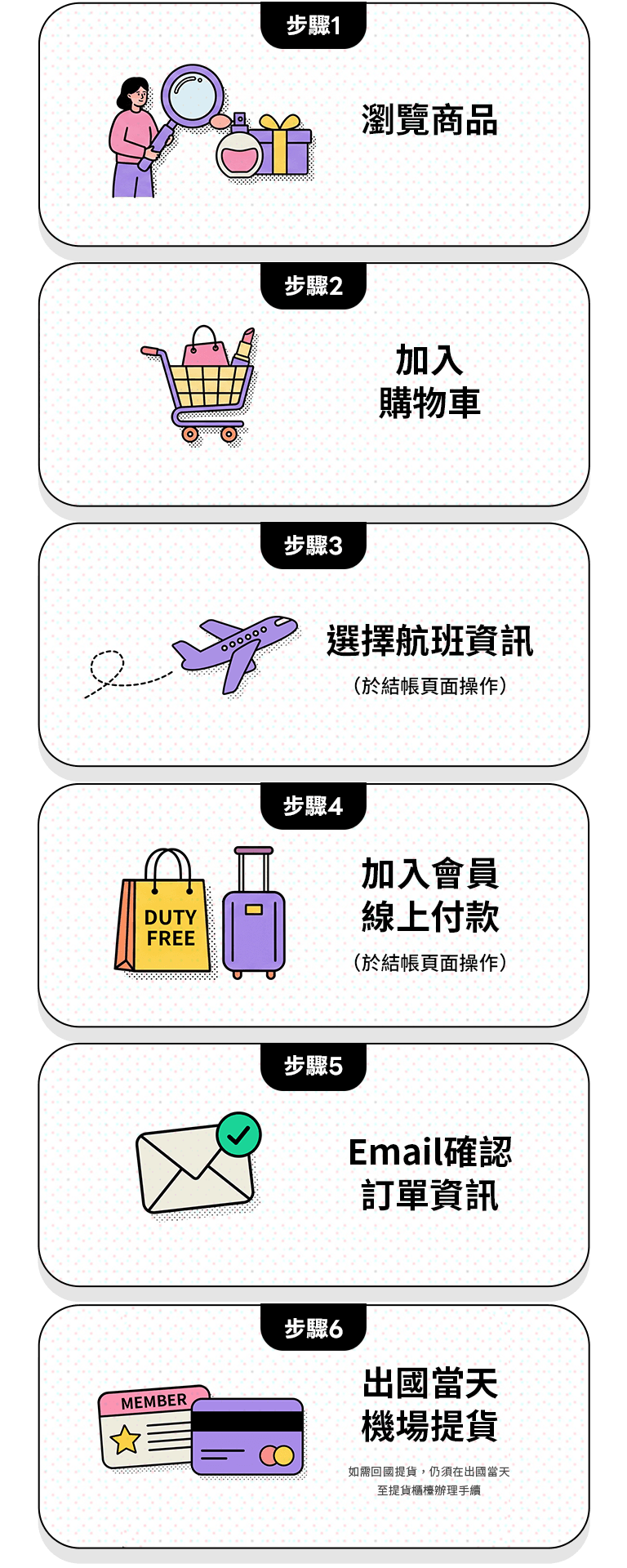 預訂步驟流程