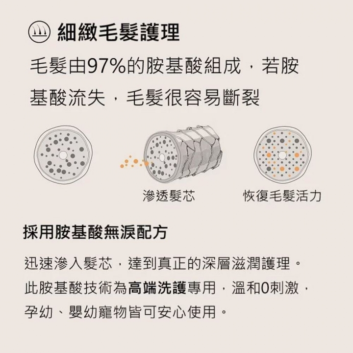  毛髮調理液130ML(多款可選)