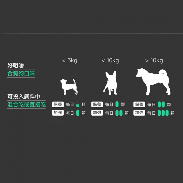  寵物保健 犬寶珍心動60顆營養錠