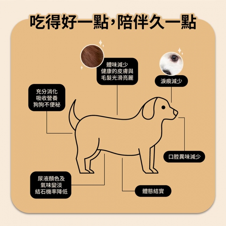 Chicken, Pumpkin, and Vegetables.
Volume: 15 grams南瓜鮮蔬雞肉 輕巧包 15g