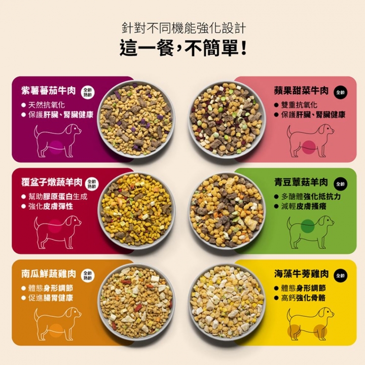 Chicken, Pumpkin, and Vegetables.
Volume: 15 grams南瓜鮮蔬雞肉 輕巧包 15g