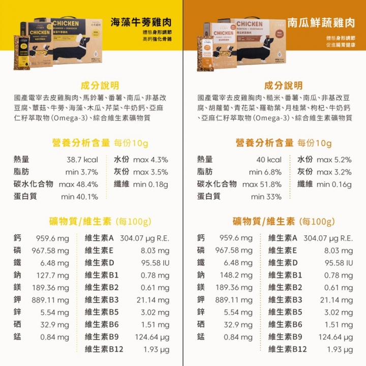 Chicken, Pumpkin, and Vegetables.
Volume: 15 grams南瓜鮮蔬雞肉 輕巧包 15g