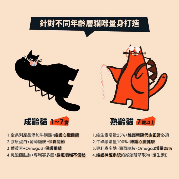 Beef and Chicken
Adult (1-7 years old)
15 grams成齡喵食 牧牛燉雞15g