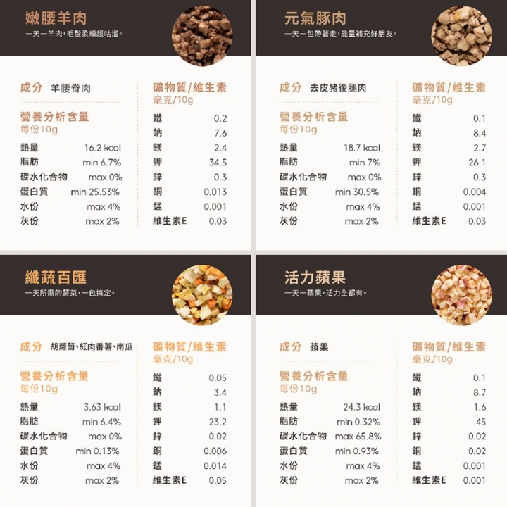 Apple
10 grams活力蘋果 10g