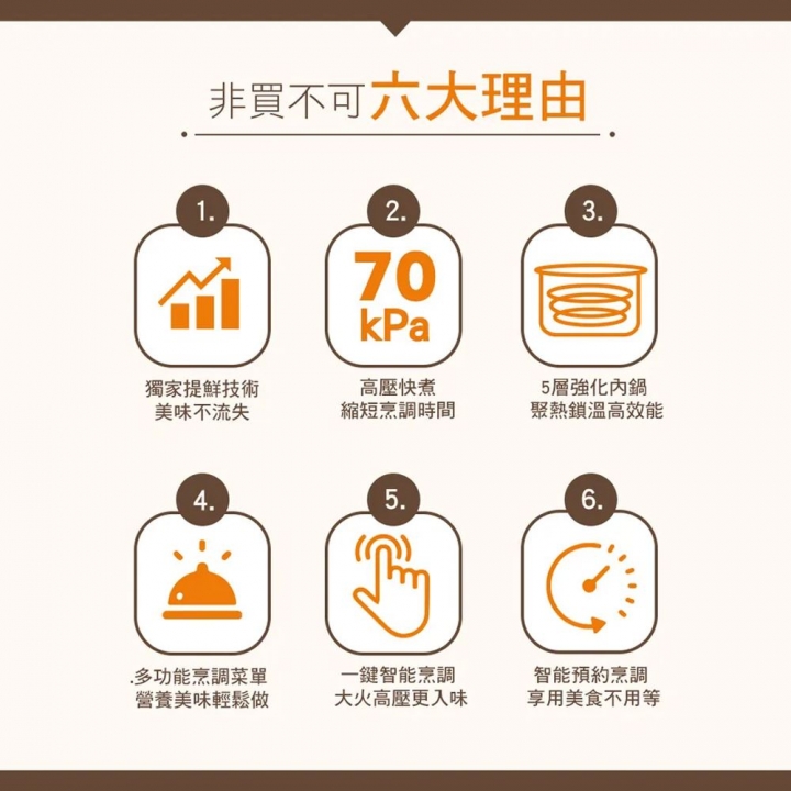 DIKE 多功能萬用壓力鍋 HKE310 5L【廠商直寄】