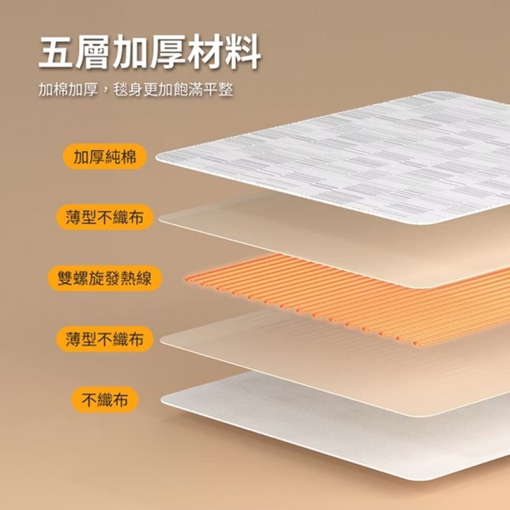 Philips 飛利浦｜可水洗加大雙人雙控恆溫定時電熱毯 180*200cm (AHR3144ED) 【廠商直寄】Philips 飛利浦｜可水洗加大雙人雙控恆溫定時電熱毯 180*200cm (AHR3144ED) 【廠商直寄】