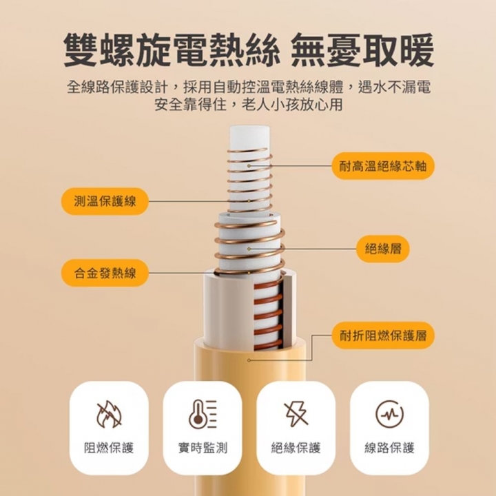 Philips 飛利浦｜可水洗加大雙人雙控恆溫定時電熱毯 180*200cm (AHR3144ED) 【廠商直寄】Philips 飛利浦｜可水洗加大雙人雙控恆溫定時電熱毯 180*200cm (AHR3144ED) 【廠商直寄】