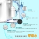 DIKE - DIKE 免安裝3L超濾瞬熱式生飲機 HCE110 (含一濾芯)【廠商直寄】77465-233793_縮圖