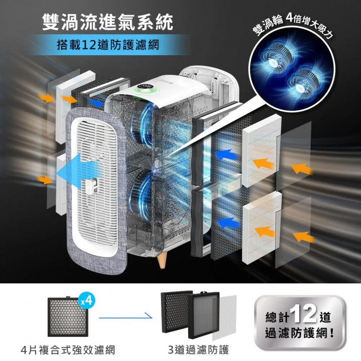 DIKE 寵愛抗敏落地型空氣清淨機 (17-18坪適用) HCF610【廠商直寄】