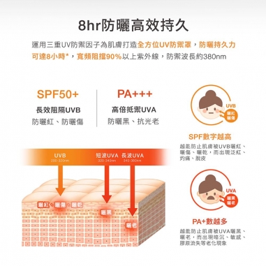 DR.WU 全能保濕清爽防曬乳DR.WU 全能保濕清爽防曬乳