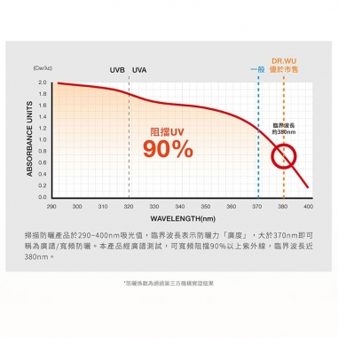 DR.WU 全能保濕清爽防曬乳DR.WU 全能保濕清爽防曬乳