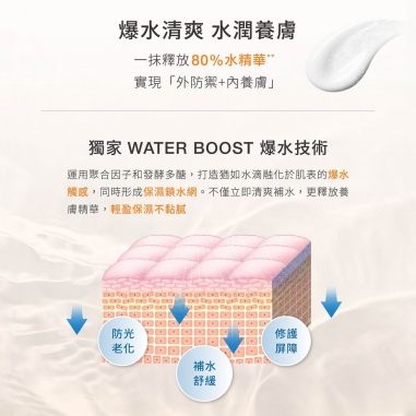 DR.WU 全能保濕清爽防曬乳DR.WU 全能保濕清爽防曬乳