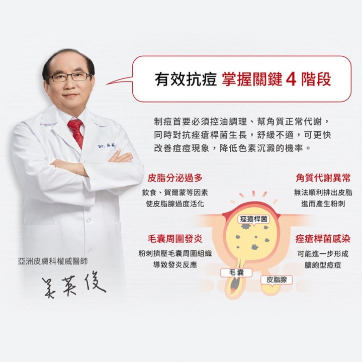 DR.WU 杏仁酸淨痘調理精華20ML