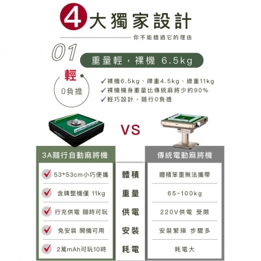 雀依QUEYI|3A隨行電動麻將機 黑色款【廠商直寄】雀依QUEYI|3A隨行電動麻將機 黑色款