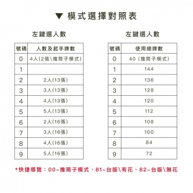 3A隨行麻將機-白 廠商直送 雀依QUEYI|3A隨行電動麻將機 白色款