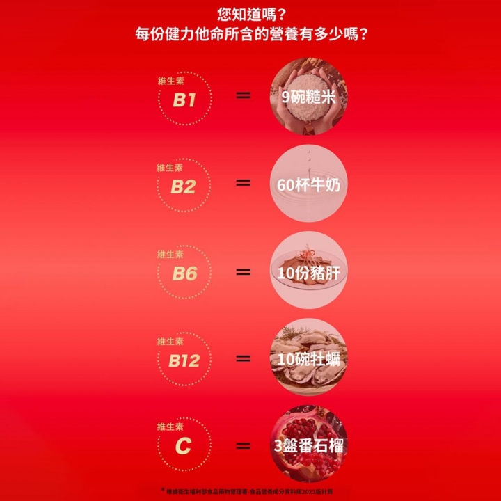 甘味人生｜日本製造健力他命EX高濃度B群