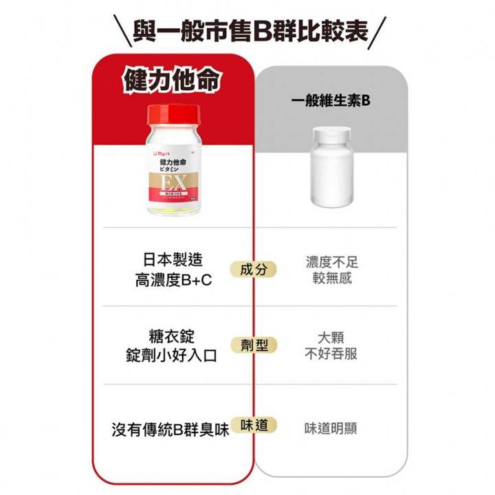 甘味人生｜日本製造健力他命EX高濃度B群