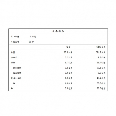 Cona's 妮娜|iTQi食品米其林2星獎 醇濃薄片夾心巧克力