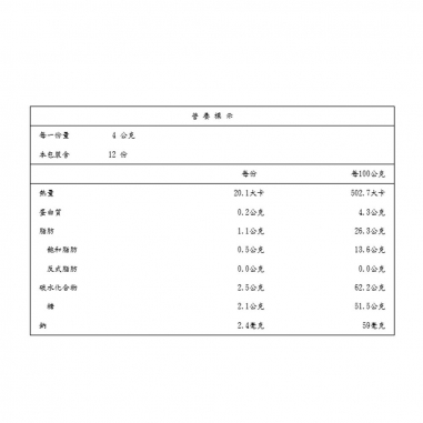 Cona's 妮娜｜iTQi食品米其林2星獎 檸檬薄片夾心巧克力