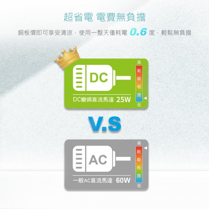 DIKE 8吋 遙控定時DC變頻液晶顯示立式循環扇 (HLE310)【廠商直寄】