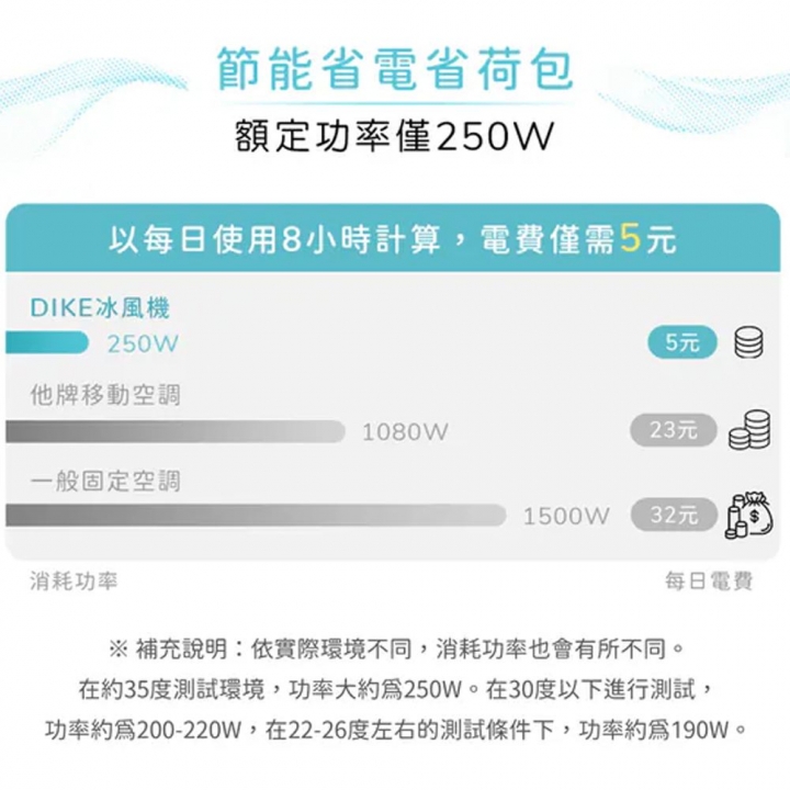 DIKE 冰風機多功能移動式瞬涼水冷氣 (HLE700WT)【廠商直寄】