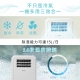 DIKE - DIKE 冰風機多功能移動式瞬涼水冷氣 (HLE700WT)【廠商直寄】82124-257056_縮圖