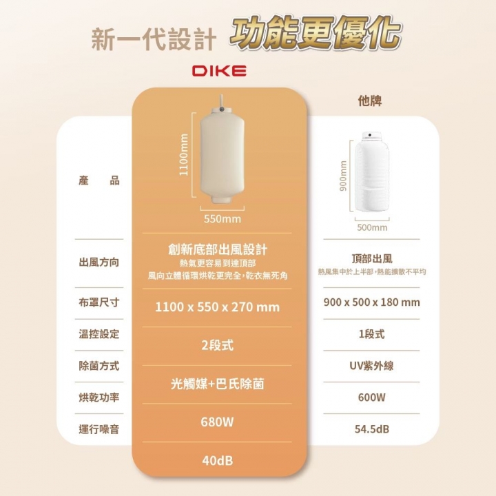 DIKE 折疊便攜式光觸媒除菌衣物乾燥烘衣機 (HLE900TN )【廠商直寄】