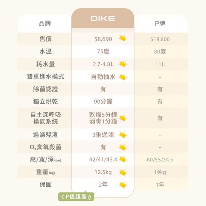DIKE 全自動臭氧烘乾洗碗機 (HKE700 )【廠商直寄】(8/30後陸續出貨)