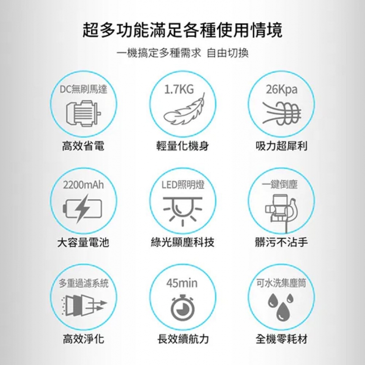 DIKE 特仕版 淨速吸顯塵技術無線手持吸塵器 (HCF130)【廠商直寄】