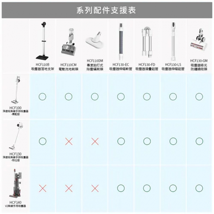 DIKE 特仕版 淨速吸顯塵技術無線手持吸塵器 (HCF130)【廠商直寄】