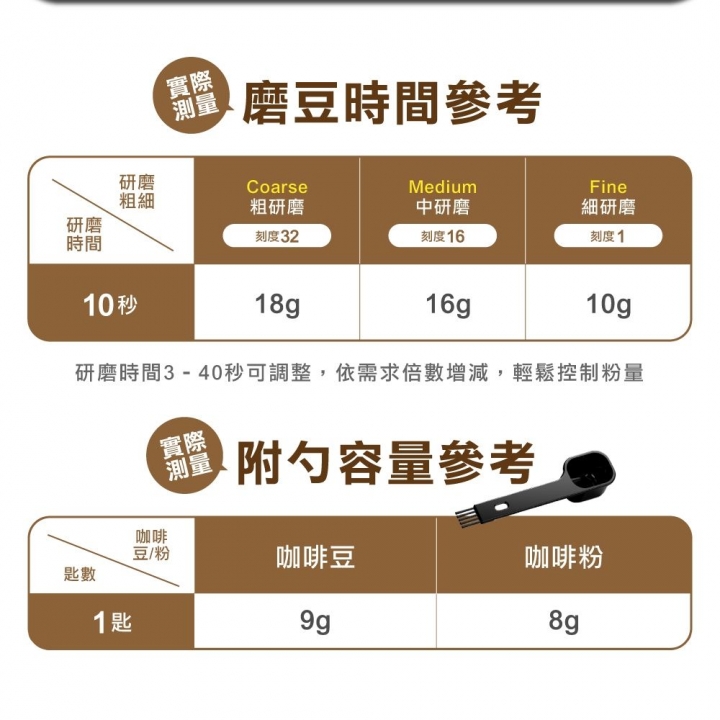 Hamilton Beach - Hamilton Beach漢美馳|32段 電動磨豆機 CG836B【廠商直送】_83976-264921_大圖