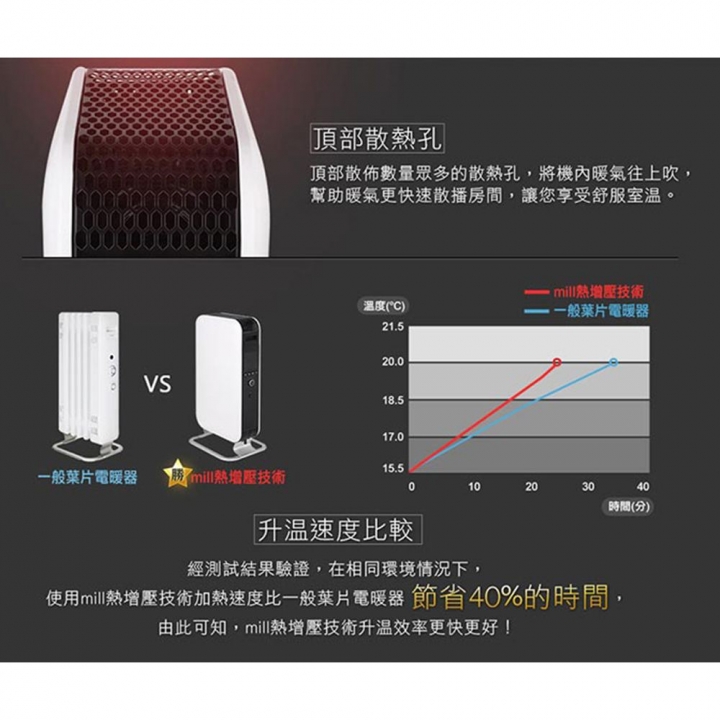 Mill 米爾｜WIFI版 葉片式電暖器 OIL1500WIFI3 適用空間6-8坪【廠商直送】