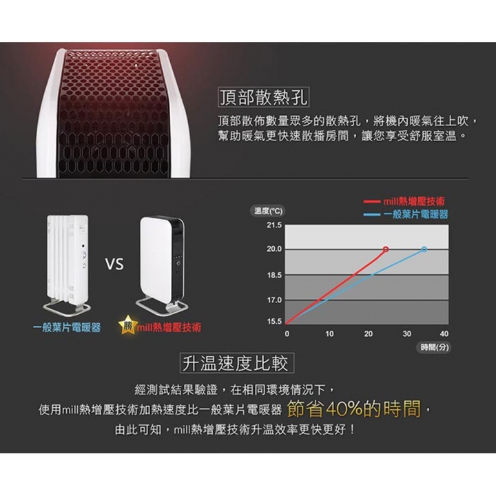 Mill 米爾｜葉片式電暖器 AB-H1500DN 適用空間6-8坪【廠商直送】